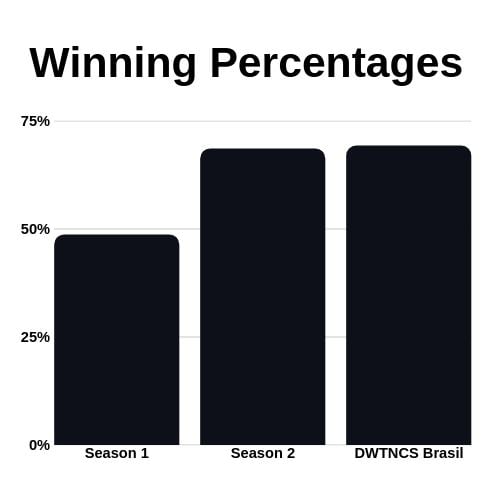 Dana White's Contender Series: How have contract winners fared so far in the UFC? 1