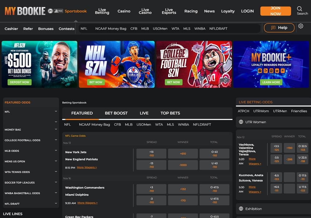 Betting Markets Available